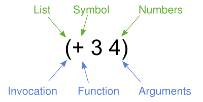 Structure and semantics