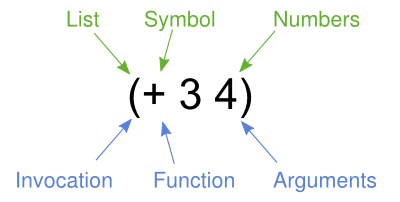 structure-and-semantics