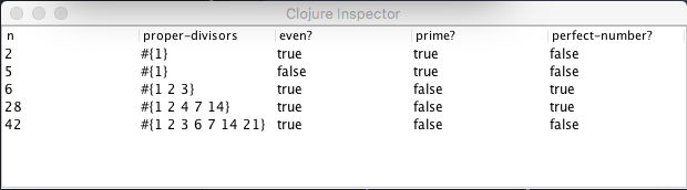 clojure.inspector table viz