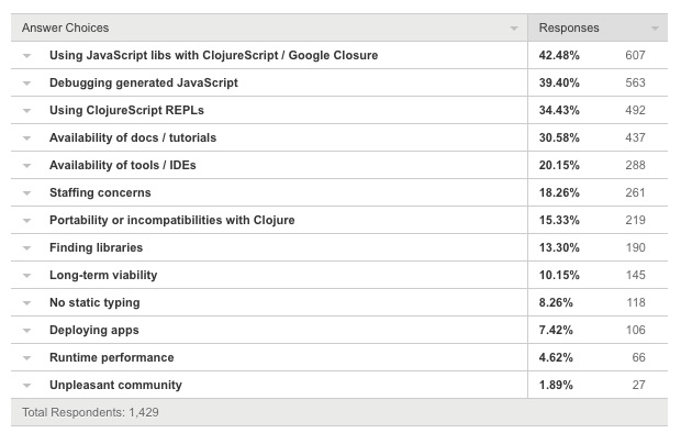 ClojureScript prevent reasons