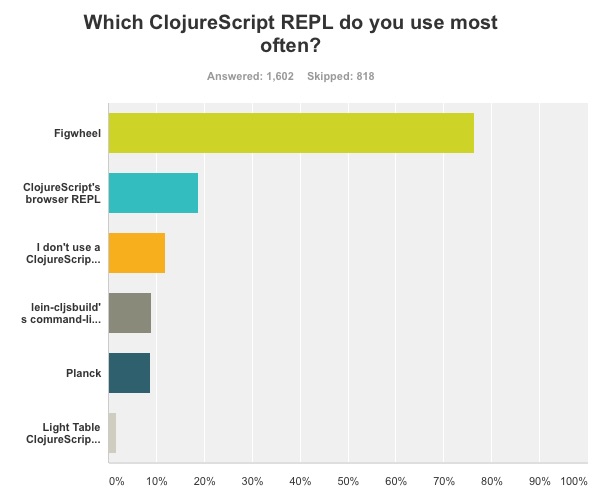 ClojureScript repl