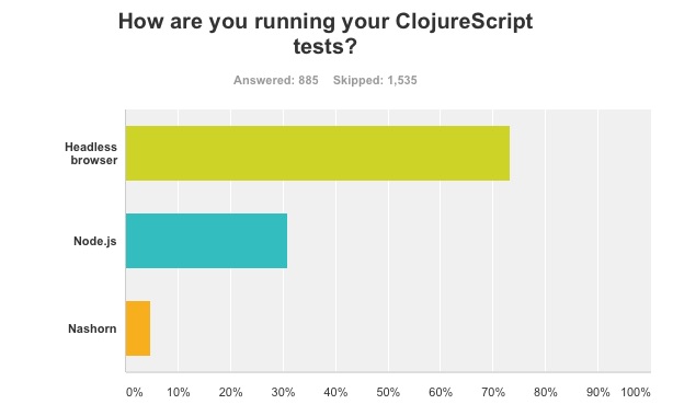 ClojureScript test