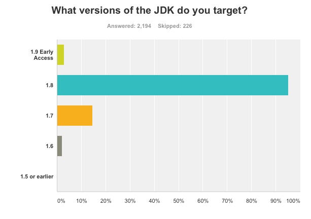 JDK versions