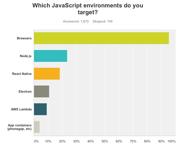 JavaScript environments