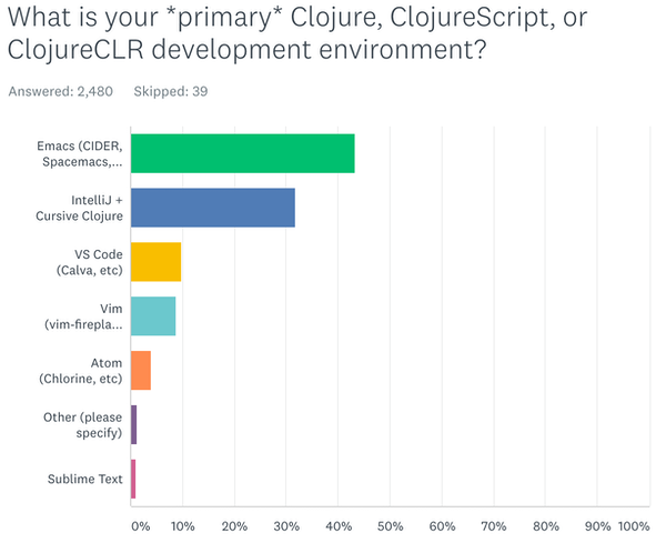 Clojure development environment