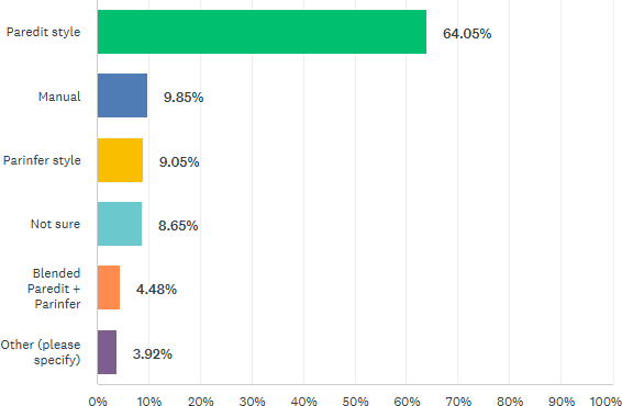 Clojure development environment
