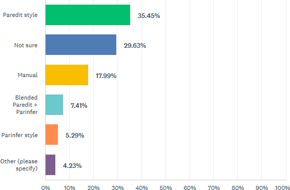 Clojure development environment for new Clojurists